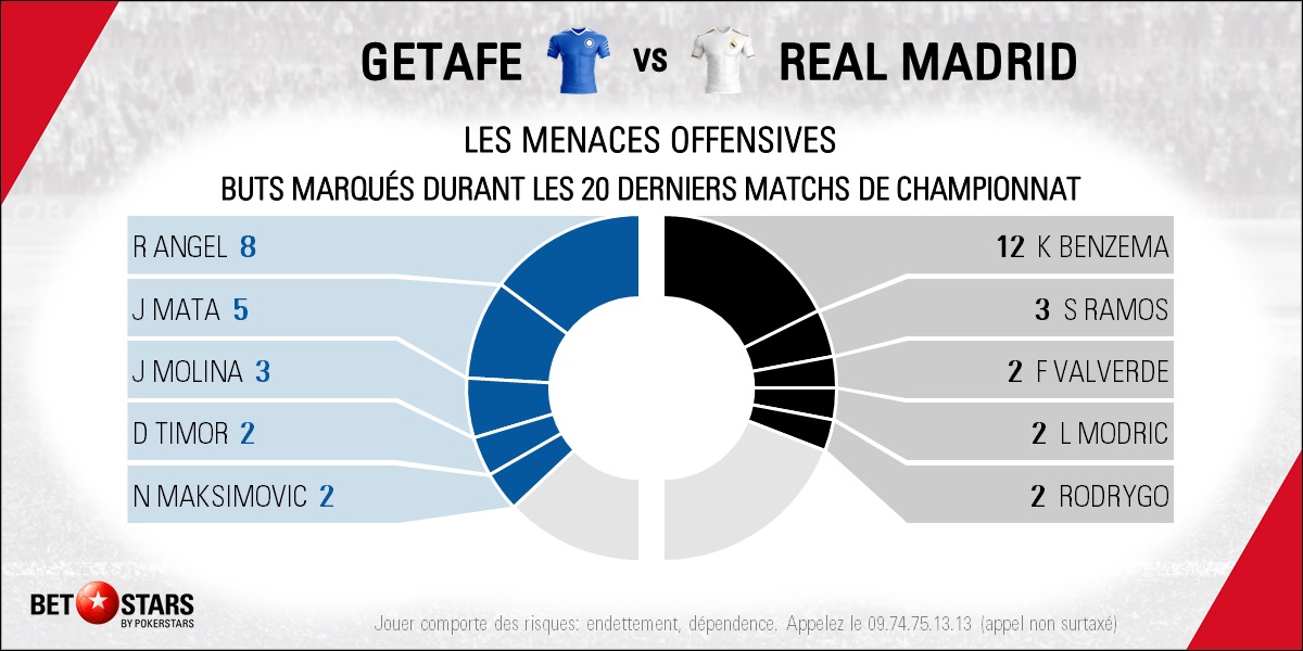 Getafe v Real Madrid - Players FR